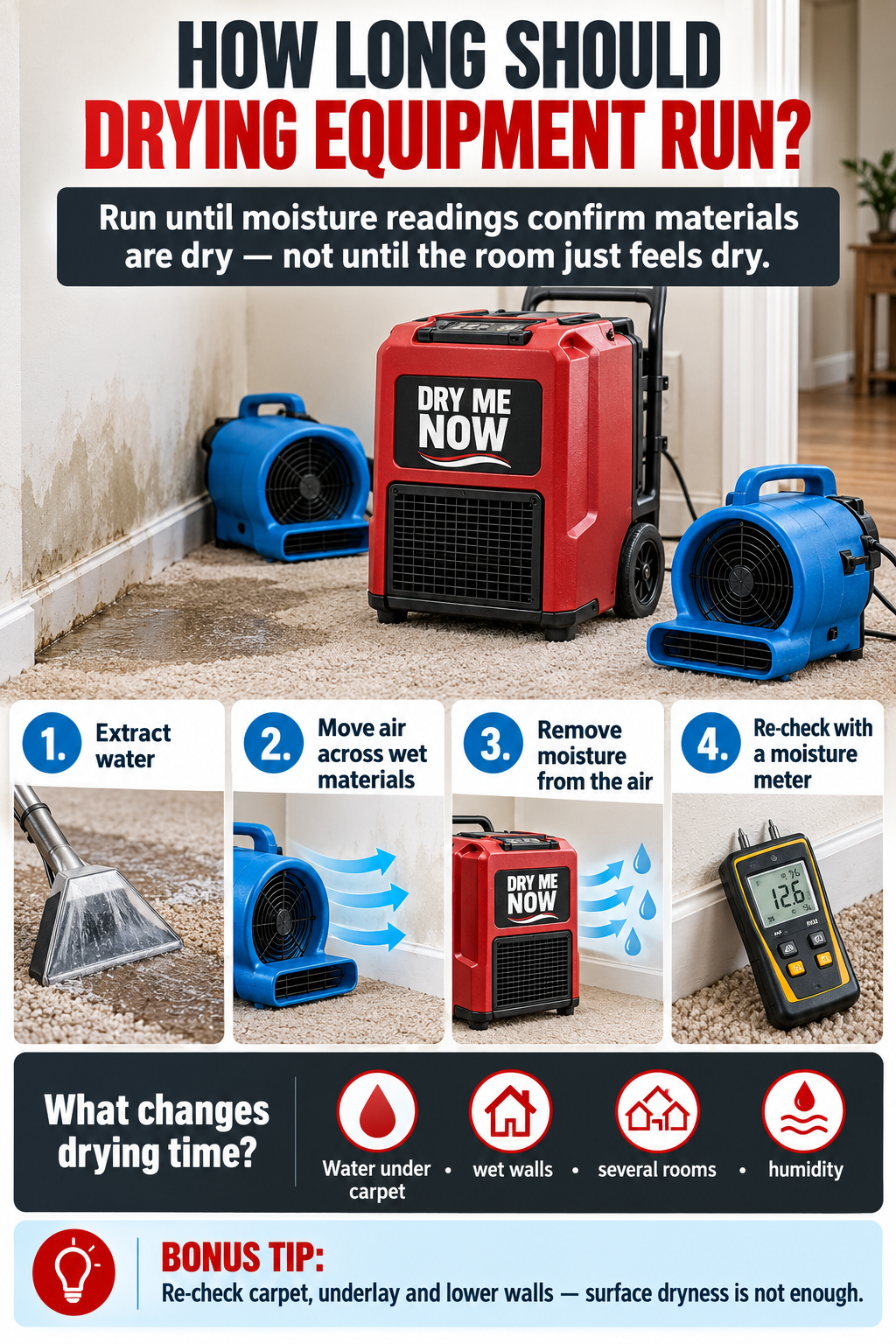 How long to run a dehumidifier and drying fans after water damage infographic